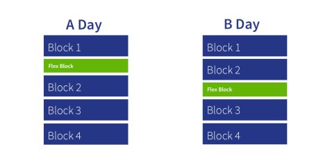 Block Scheduling: An Outdated System