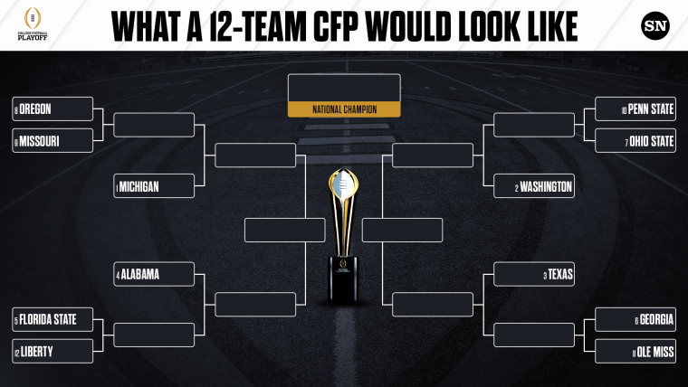 Pictured above is an example of what the 12 team playoff setup wouldve looked like this year had it been in place.