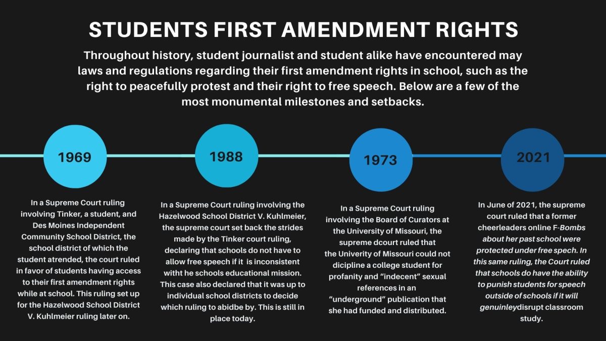 A timeline of students first amendment rights throughout history