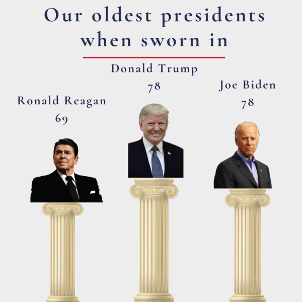 Graphic of the three oldest presidents.