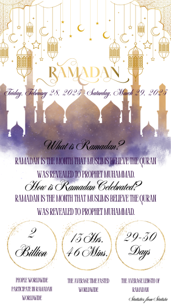 Facts about Ramadan