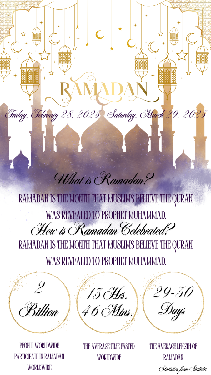 Facts about Ramadan