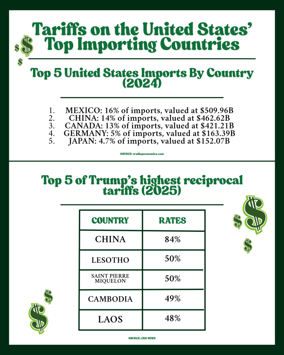 Tariffs retaliating on the US a Global Recession
